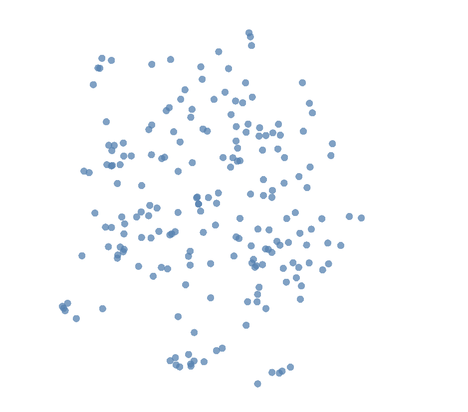 3D embeddings clusters